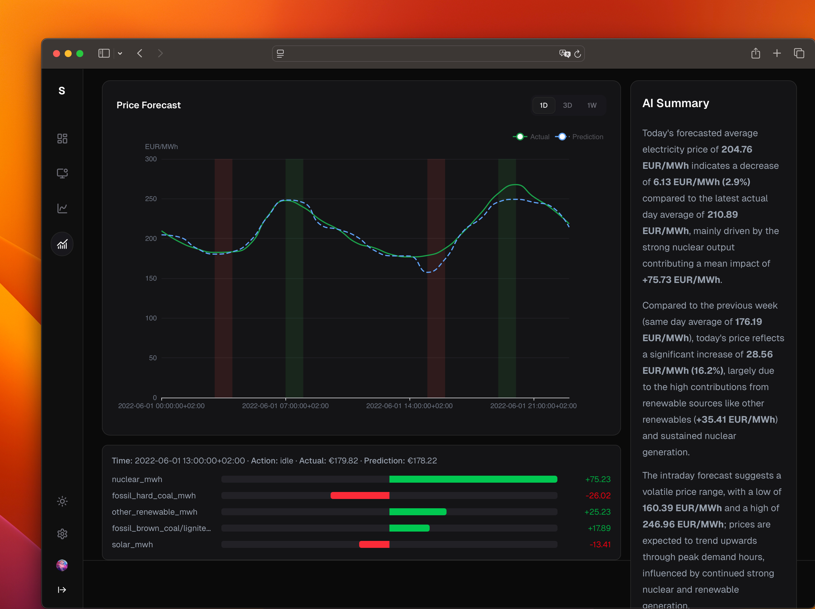 Explainable predictive intelligence dashboard
